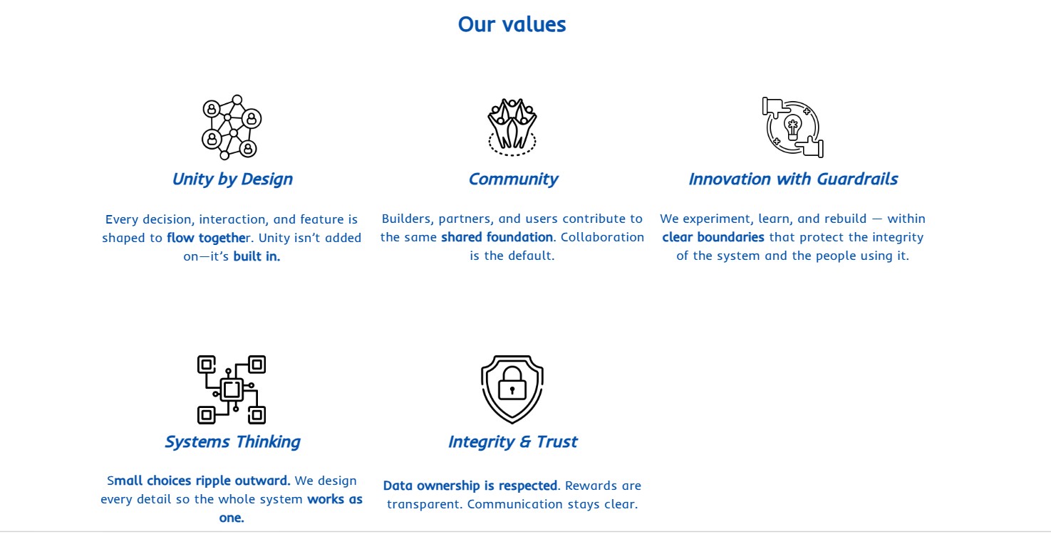 Appsatile About page section — the company values grid